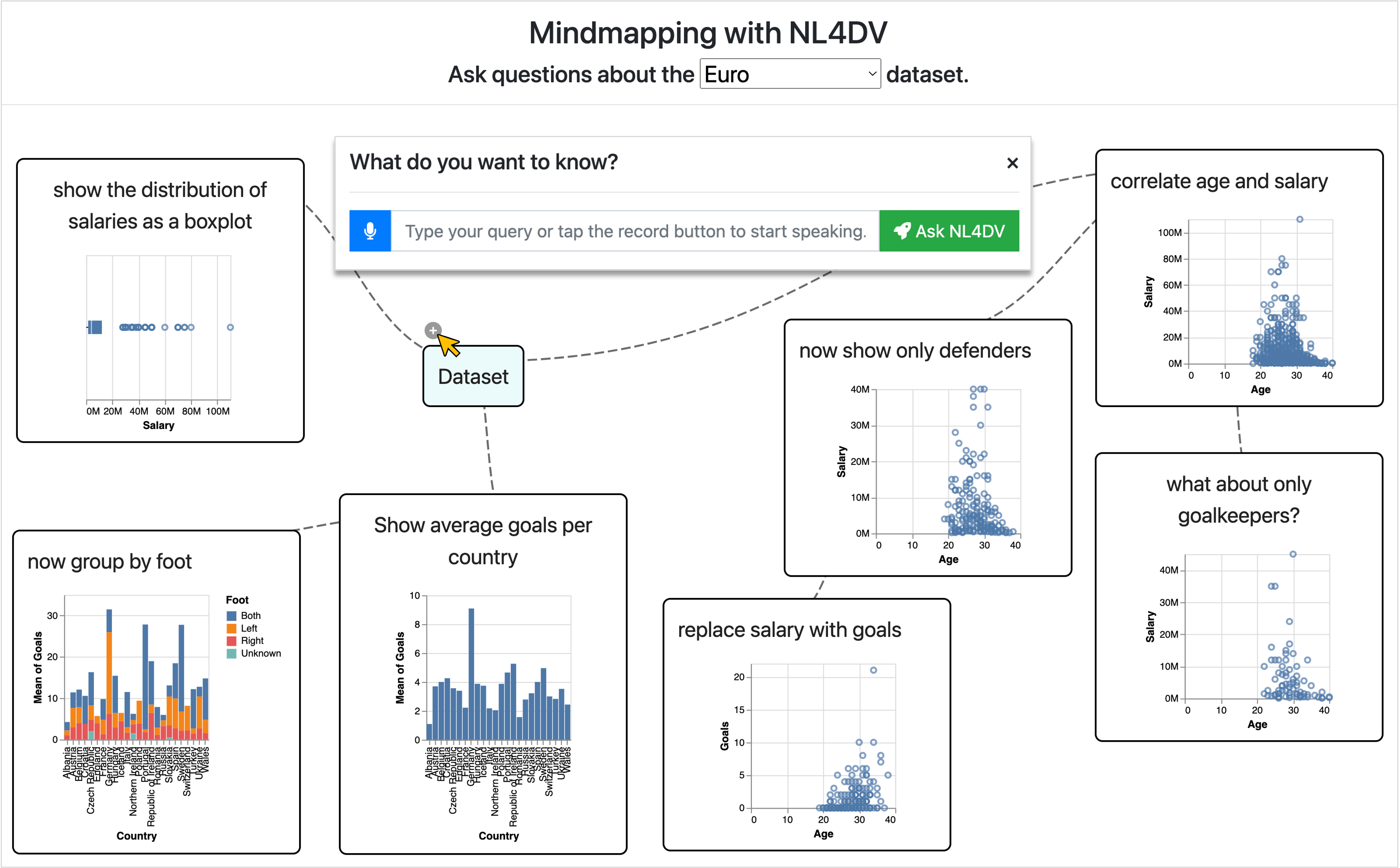 MindMap